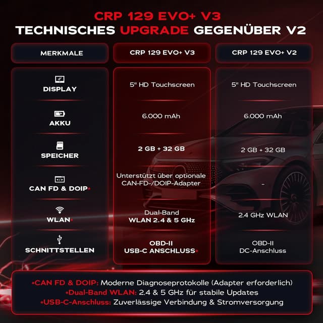 Thumbnail 5 de LAUNCH CRP129 EVO+ V3 OBD2 Diagnosegerät
