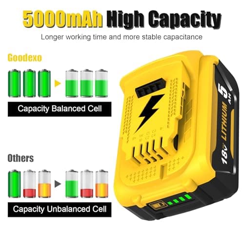 Thumbnail 4 de Goodexo 18V 5.0Ah batería repuesto para DeWalt