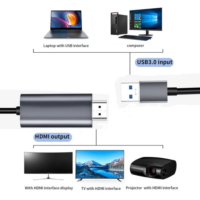 Detalle 2 de USB to HDMI 1.8m cable for 1080p monitor