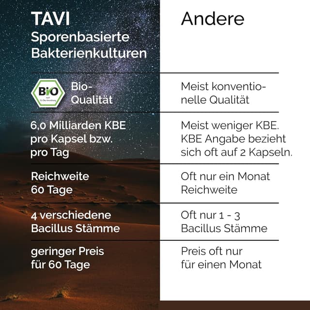 Detalle 2 de 4 Bacillus Stämme KBE 6 Mrd Kapseln