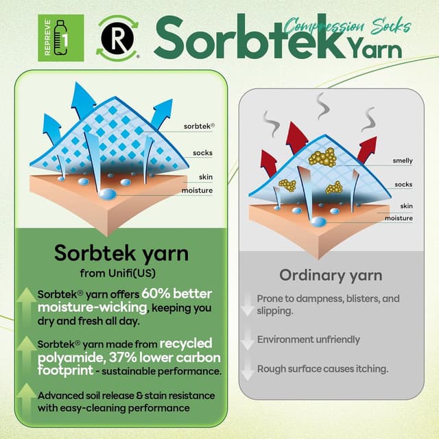 Thumbnail 2 de Iambamboo Compression Socks 15-20 mmHg