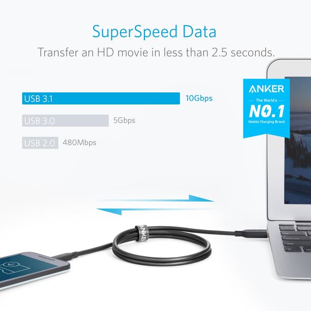 Detalle 2 de Anker Powerline II USB-C a USB 3.1 0,9 m