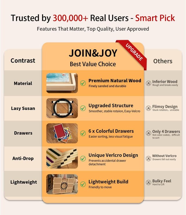 Thumbnail 1 de JOIN&JOY 1500 Piece Puzzle Board Pro 34" x 25