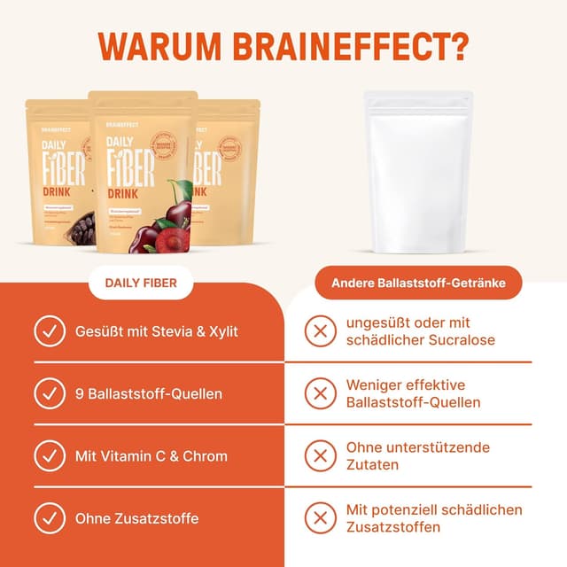 Detalle 2 de BRAINEFFECT DAILY FIBER Ballaststoffgetränk mit Flohsamenschalen & Inavea™ Mix (zuckerfrei, 30 Portionen)