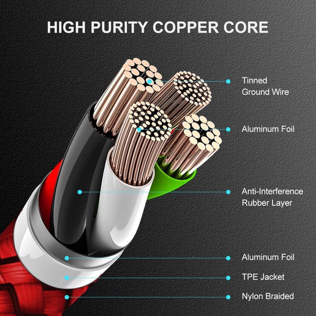 Detalle de etguuds USB-C Charger Cable 2 Pack (1m) – USB-A to USB-C, 3A fast charging & data sync up to 480Mbps