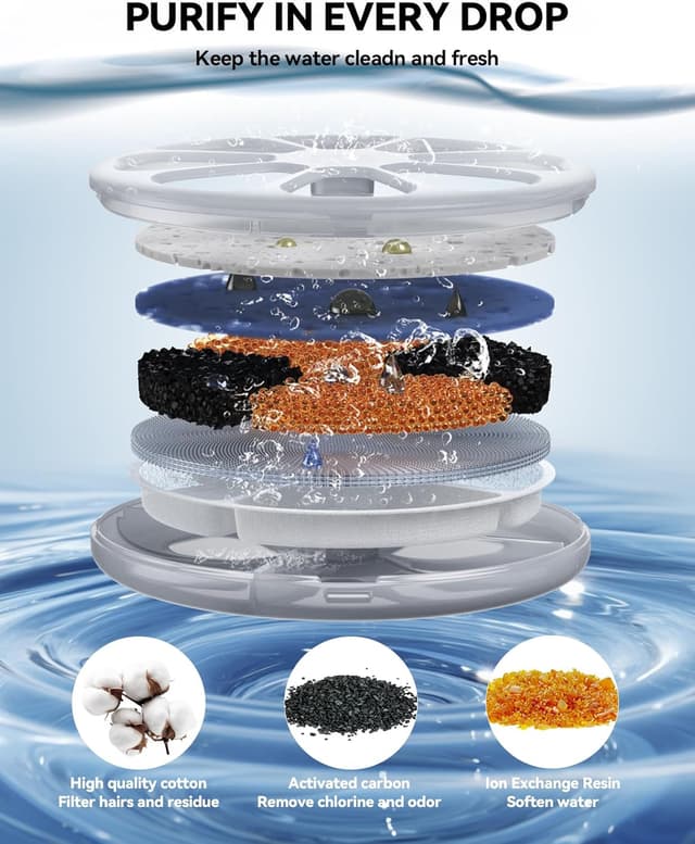 Detalle 2 de FEELNEEDY Ersatzfilter 6er Set für Trinkbrunnen