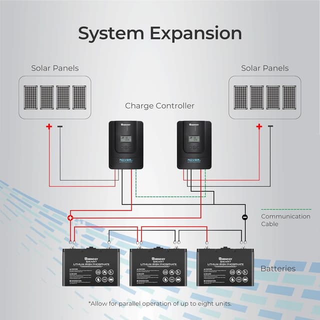 Thumbnail 6 de Renogy Rover 60A MPPT Charge Controller ☀