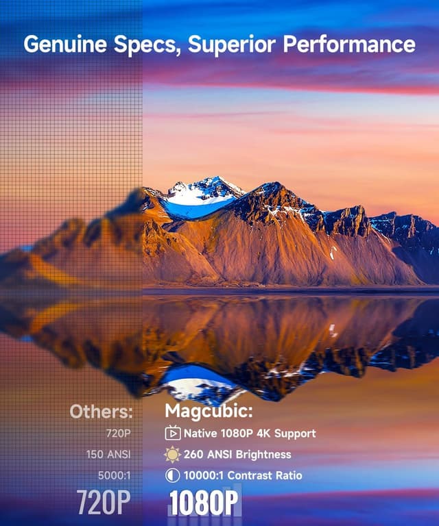 Detalle de Magcubic HY310 proiettore 4K 1080P