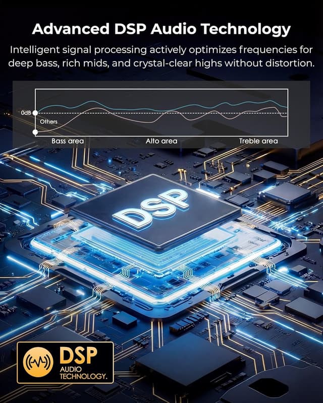 Detalle de GB03 30W Bluetooth Speaker with DSP