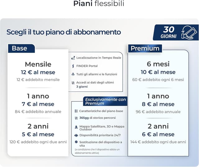 Thumbnail 3 de Salind GPS 11 localizzatore GPS 70 giorni
