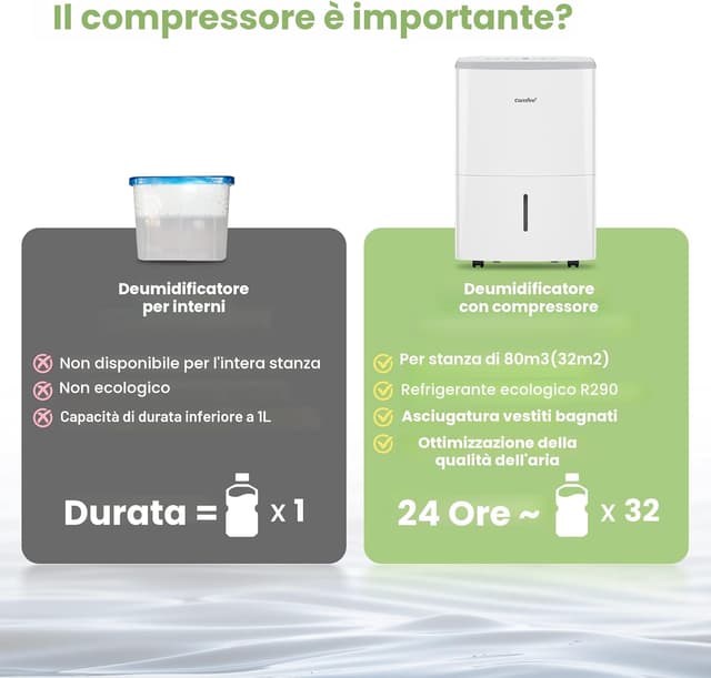 Detalle 2 de COMFEE' MDDF-16DEN7 WF Deumidificatore 16 L/24h per 32 m²