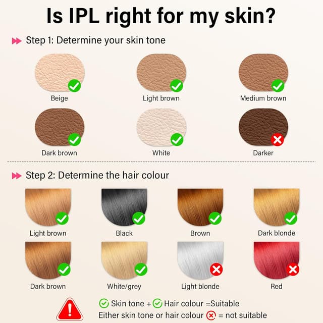 Thumbnail 6 de RWSRW IPL Épilateur lumière pulsée 0,2 s — 5 niveaux 🎀