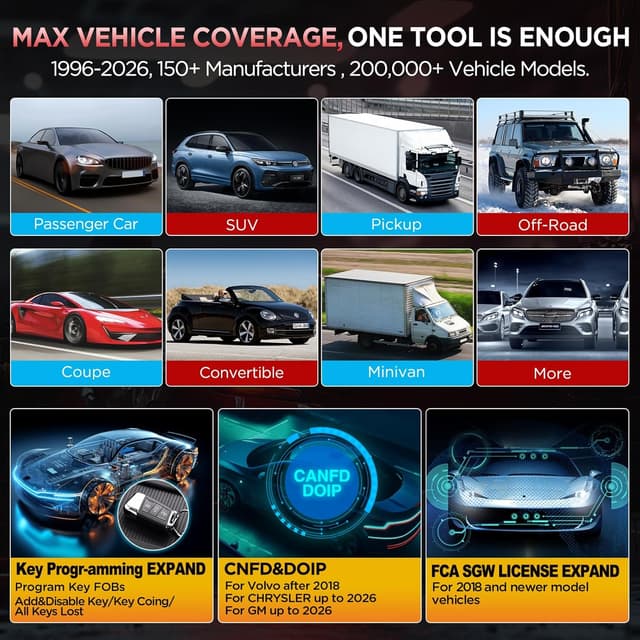 Detalle 2 de LAUNCH X431 Pro Elite OBD2 Diagnostic Tool (Bi-Directional, ECU Coding & 38+ Service Functions)