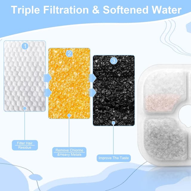 Detalle de Eco-Friendly Pet Fountain Filters 10 Pack