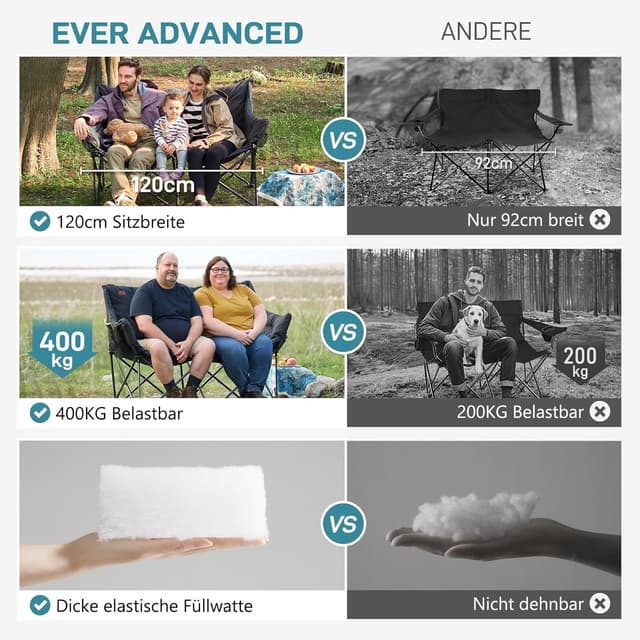 Thumbnail 6 de EVER ADVANCED faltbarer Campingstuhl 145 cm breit für 2 Personen (Faltsofa mit hoher Rückenlehne)