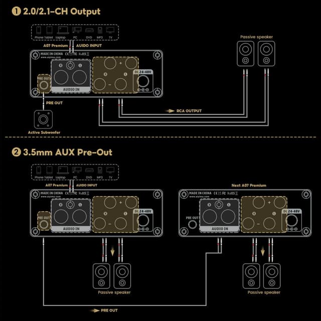 Detalle de AIYIMA A07 TPA3255 Class D amp 300W x2