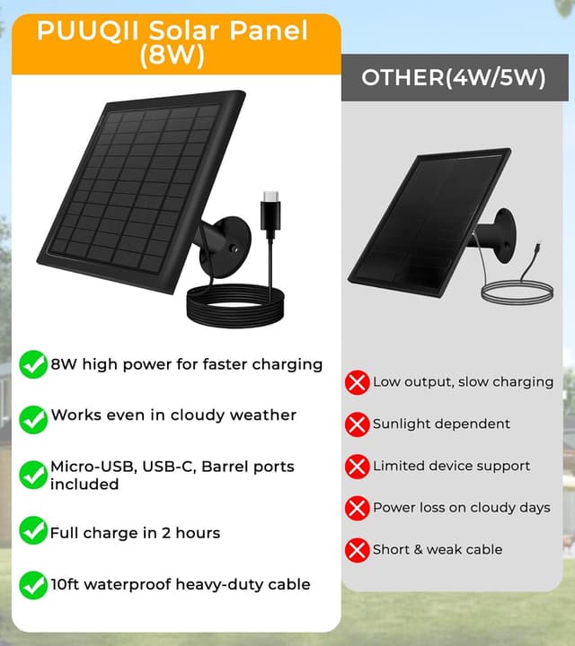 Thumbnail 2 de 8W Ring Camera Solar Panel Kit with 2 Chargers