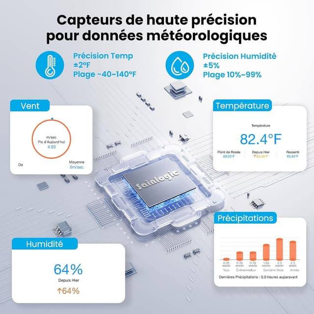 Detalle de Sainlogic SA9 Plus station météo WiFi 8,5