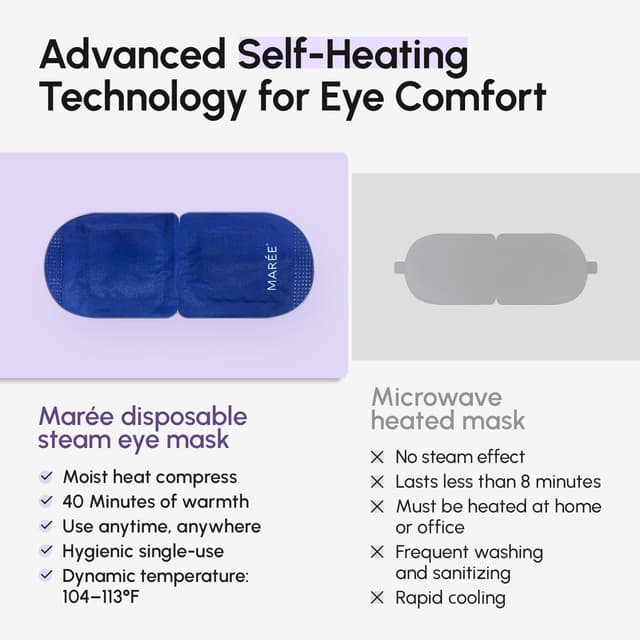 Thumbnail 6 de MAREE Heated Eye Mask for Dry Eyes 1 Pack