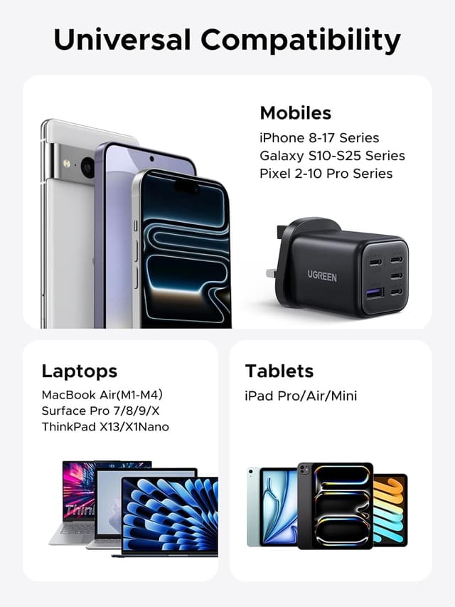 Detalle 2 de UGREEN 45W 5-Port GaN USB-C charger
