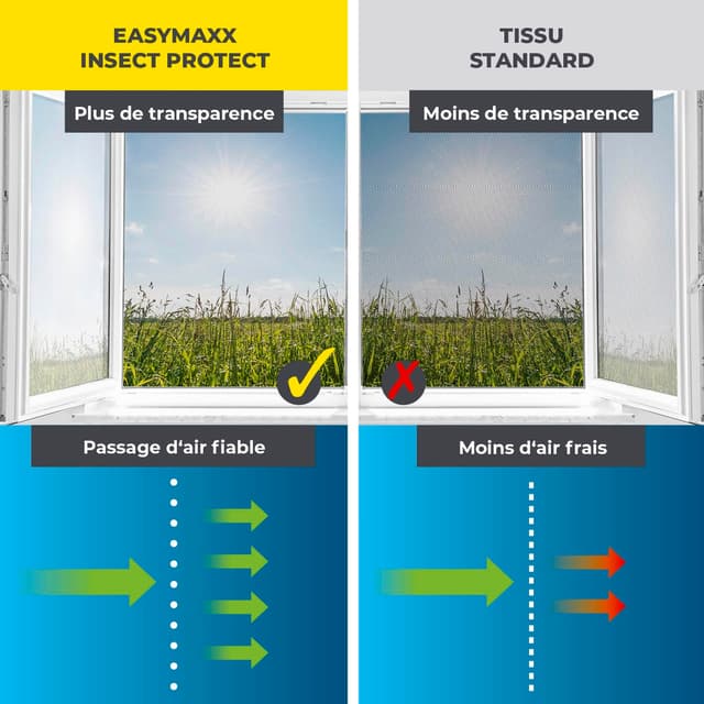 Thumbnail 6 de EASYmaxx moustiquaire de fenêtre avec Magic Click, découpable jusqu’à 150×130 cm (2 pièces) : montage sans perçage