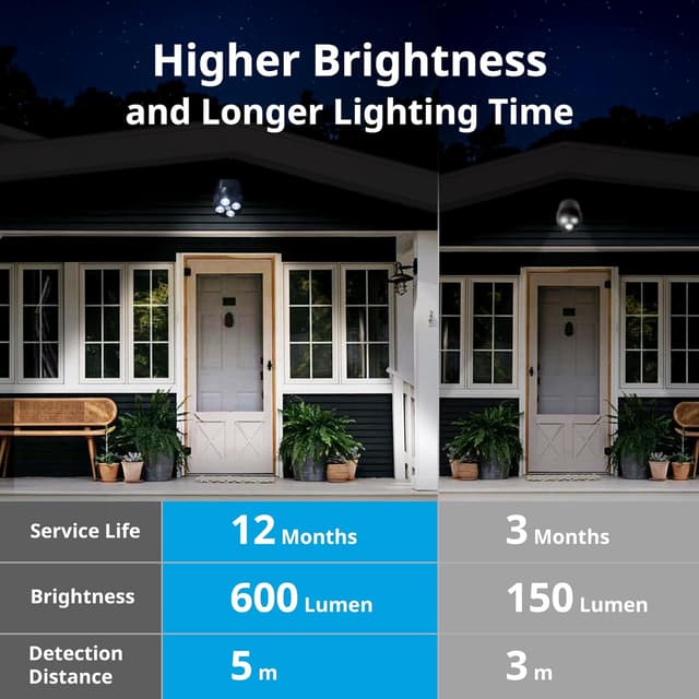 Detalle 2 de NICREW Bewegungsmelder für außen 2x4 LEDs
