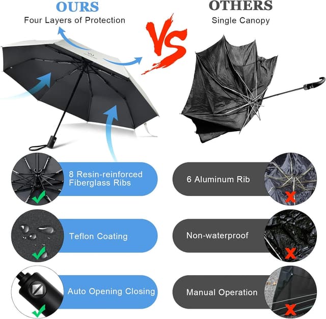 Thumbnail 5 de Vicloon Ombrello Portatile 8 nervature