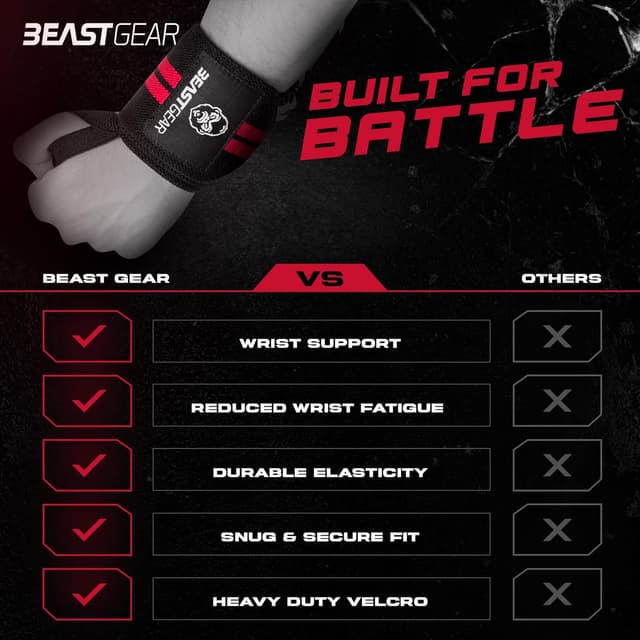 Detalle 2 de Beast Gear 20" Cotton Weight Lifting Wrist Supports Wraps with Thumb Loop