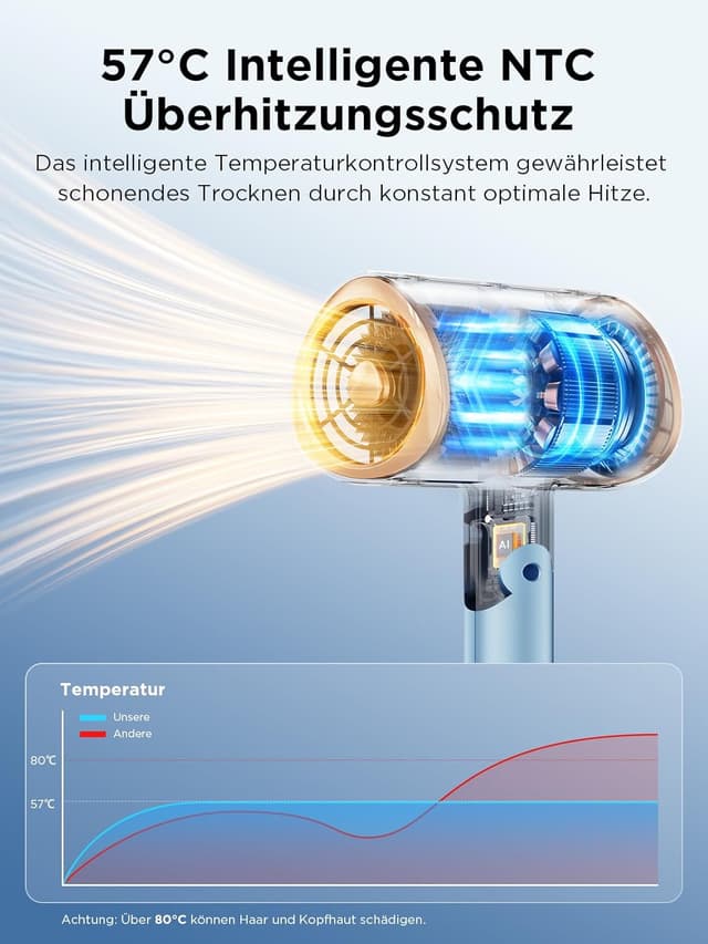 Thumbnail 5 de Haartrockner mit Diffusor 2000W ⚡