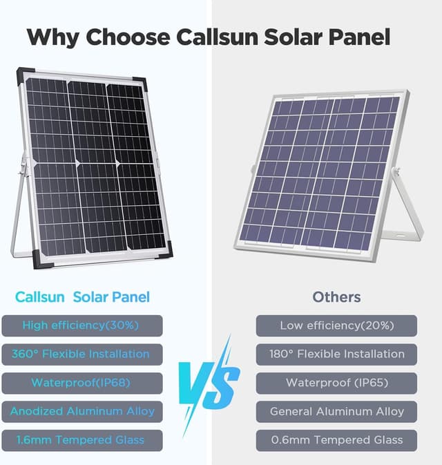 Detalle de Callsun 30W 12V Solar Battery Charger & Maintainer (IP68) with SmartTrack Controller