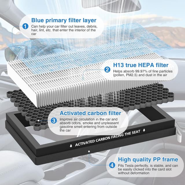 Detalle de ShufudeJa 4-Pack Cabin Air Filter for Tesla Model 3 and Model Y (2016–2024)