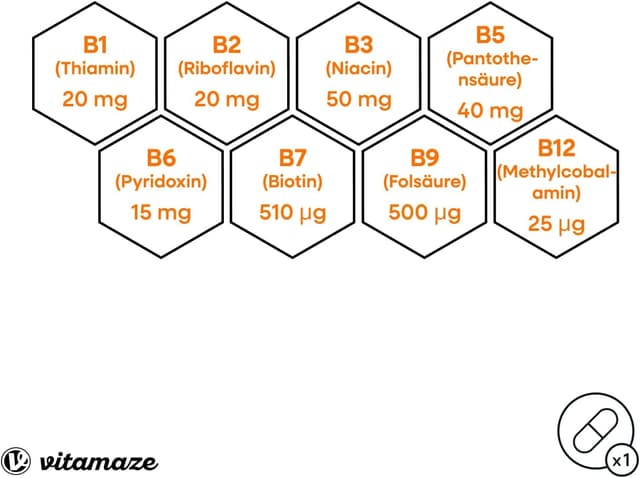 Detalle de Vitamin B-Komplex extra hochdosiert – 120 vegane Tabletten für 4 Monate mit B1 bis B12 (Methylcobalamin)