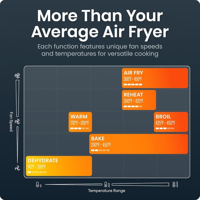 Thumbnail 6 de Chefman Crispinator Air Fryer 8 Qt