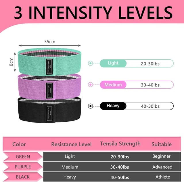 Detalle 2 de flintronic Fabric Resistance Bands set 3 levels ๐ง