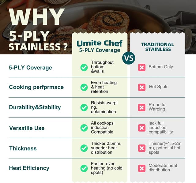 Thumbnail 6 de Umite Chef 5-Ply 14-Piece Cookware Set