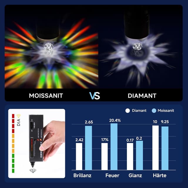 Thumbnail 4 de MomentWish Verlobungsring Moissanit 1 Karat đź’Ť