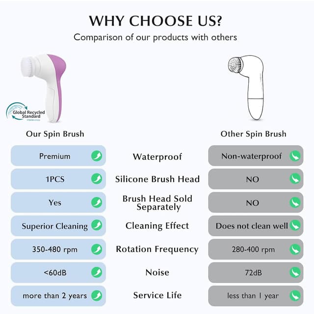 Detalle de COSLUS Facial Cleansing Brush (Silicone Face Scrubber) 2-in-1 Rotating Waterproof Exfoliating Device