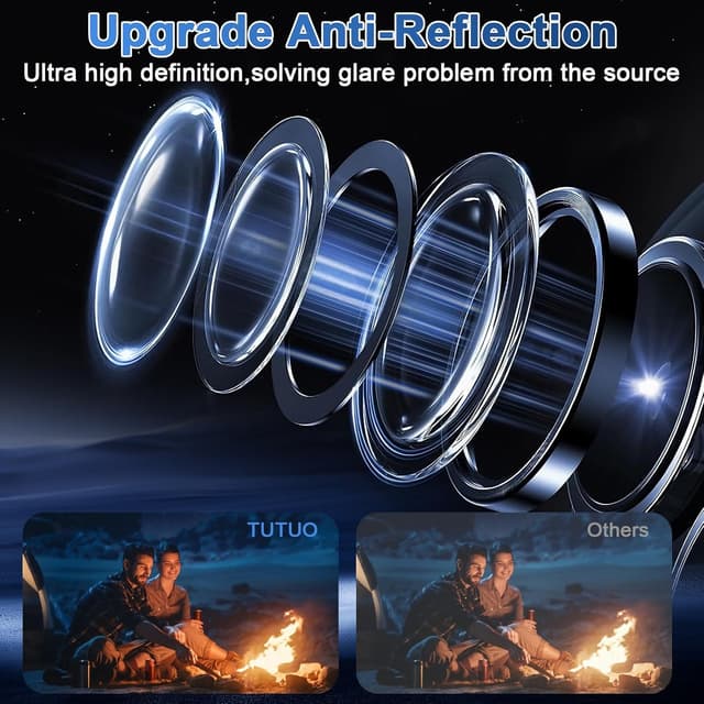 Detalle de TUTUO Kamera Schutzfolie 9H für Redmi Note 15 Pro Plus