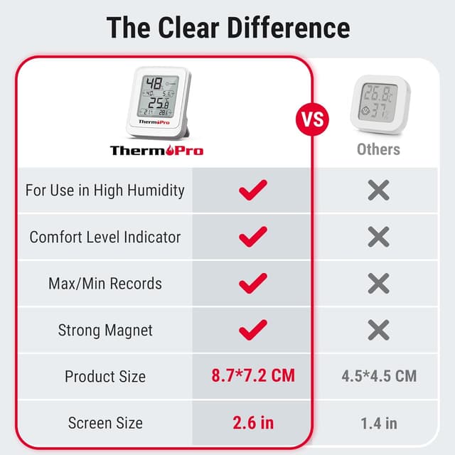 Thumbnail 1 de ThermoPro Igrometro digitale −30–60°C 🌡