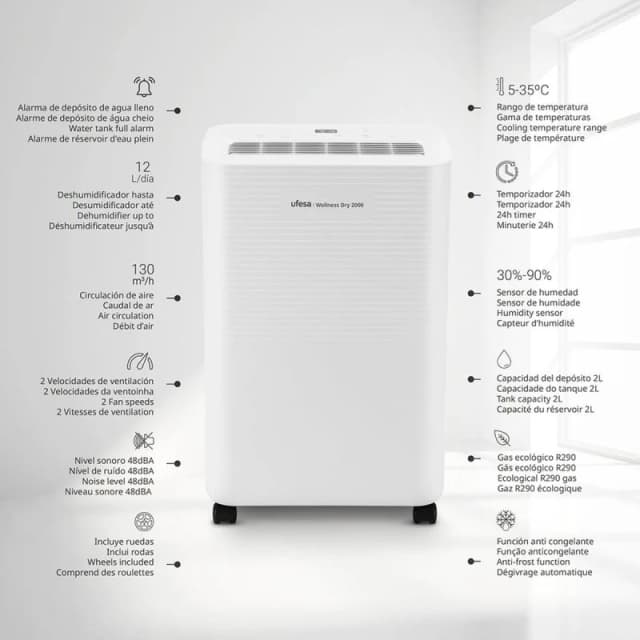 Thumbnail 3 de Ufesa Wellness Dry 2000 Deshumidificador 12 L/día 280 W para 40 m²