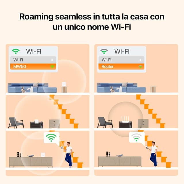 Detalle de Tenda Nova MW5G WiFi Mesh dual band AC1200 con 3 nodi e 2 porte Gigabit per case grandi