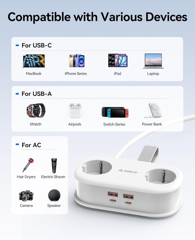 Detalle 2 de ORICO AP3 Bianco GaN 65W: presa da viaggio multipla 6-in-1 con USB-C 65W e cavo retrattile 1,6 m