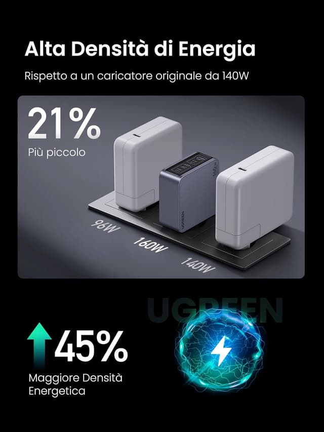 Thumbnail 5 de UGREEN Nexode PRO Caricatore USB‑C 160W a 4 porte