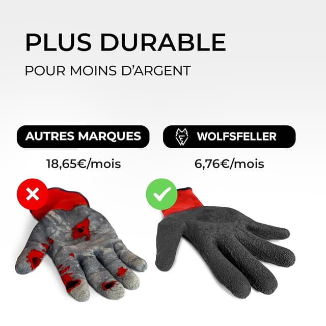 Thumbnail 1 de WOLFSFELLER Gants de travail Taille 9, lot 10 paires