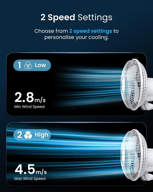 Detalle 2 de Pro Breeze 6 Inch Clip on Fan with 2 Speeds (Mains Powered) – Quiet 360° Rotation Desk Fan