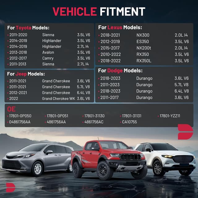 Detalle 2 de BDFHYK CA10755 Engine Air Filter (replaces 17801-0P050) for select Toyota, Lexus, Jeep, and Dodge vehicles