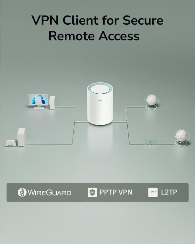 Thumbnail 6 de Cudy Mesh Wi‑Fi 6 Dual Band AX1500 Sistema 3× M1500 (fino a 230 m²) con backhaul Ethernet