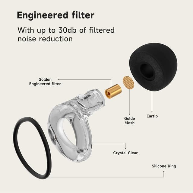 Thumbnail 4 de syndesmos Ear Plugs 30dB high fidelity