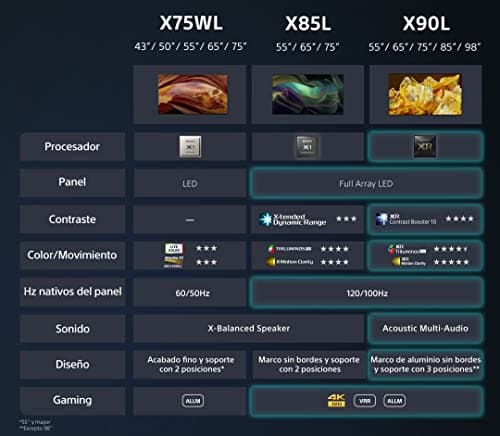 Thumbnail 14 de Sony BRAVIA KD65X75WL 65" 4K HDR Google TV
