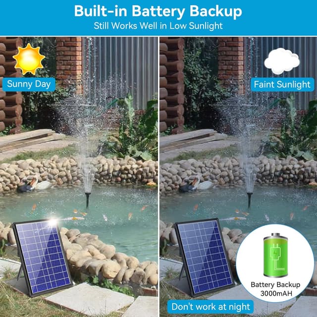 Detalle de Biling Solar Pond Fountain with Battery Backup (8W, up to 300 L/H) for garden ponds and water features